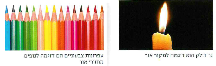 (בספר תרשים, היעזר במנחה) מחזור המים בטבע